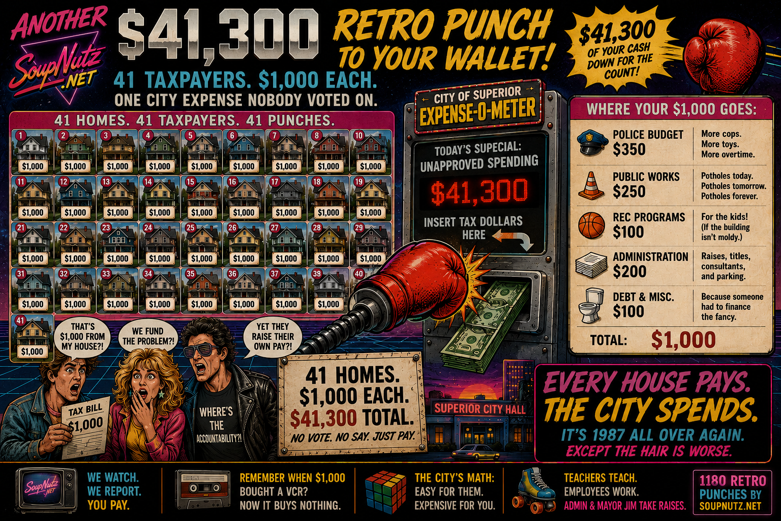 A bold SoupNutz graphic shows 41 homes, $41,300 in retro punches, and a City of Superior expense-o-meter dividing $1,000 across city budgets.
