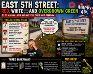East 5th Street reconstruction delays leave overgrown weeds, unfinished curb work, and a $3.37 million project still waiting on results.
