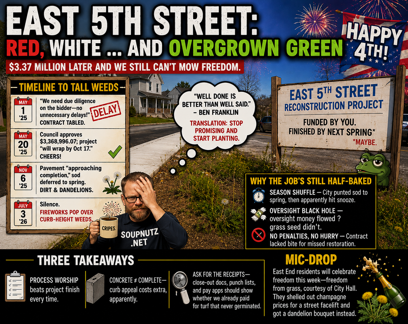 East 5th Street reconstruction delays leave overgrown weeds, unfinished curb work, and a $3.37 million project still waiting on results.